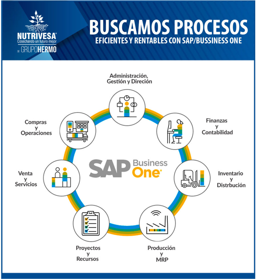 Nutrivesa - SAP - Agricultura